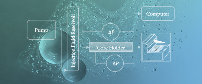 Polymer Retention Leading to Non-Darcy Flow in Porous Media&mdash;Influence of Molecular Weight, Composition and Mechanical Degradation