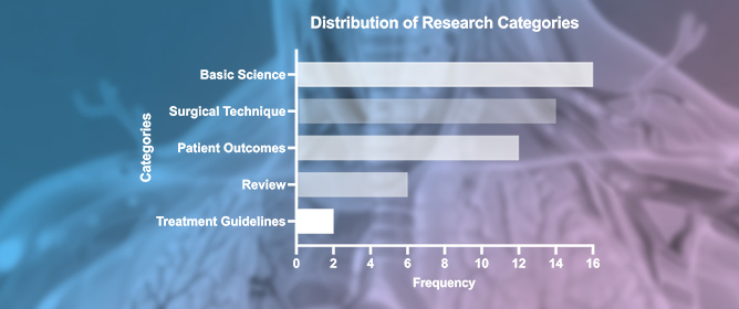 Examining the Most Influential Publications Regarding Tracheal Reconstruction: A Bibliometric Review