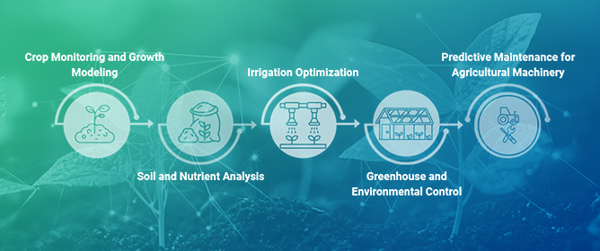 AI-Enabled Digital Twins in Agriculture
