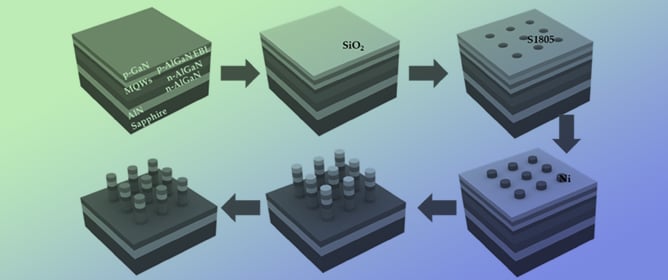 Size-Dependent Emission Enhancement in Deep-Ultraviolet AlGaN Microrods