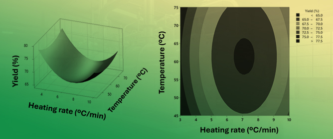Pyrolysis of Recycled LLDPE/LDPE Polymer Blend: Optimization of Process Parameters for High Yield of Wax