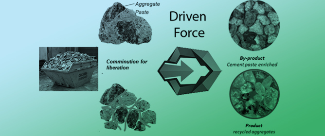 Role of Mineral Processing in Enhancing Recycled Concrete Aggregate Quality&mdash;A Critical Review
