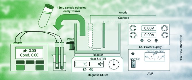 Resource Recycling and Wastewater Remediation: Application of Turning Metal Scrap as Anode in Electrochemical Treatment of Soluble Cutting Fluids