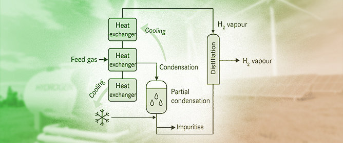 Recent Advances in Hydrogen Purification Technologies