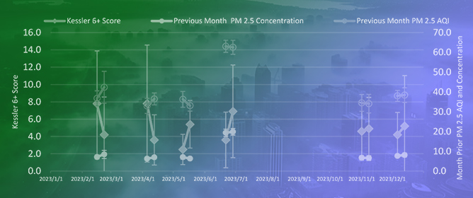 Potential Associations Between Psychological Distress and Ambient Air Quality Among Secondary School Teachers in New Jersey