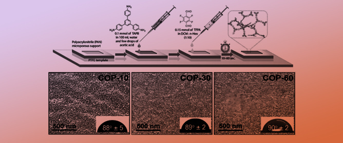 Recent Advances in Fluorine- and Silicon-Integrated Organic Solvent Nanofiltration Membranes for Non-Polar Solvent Separation