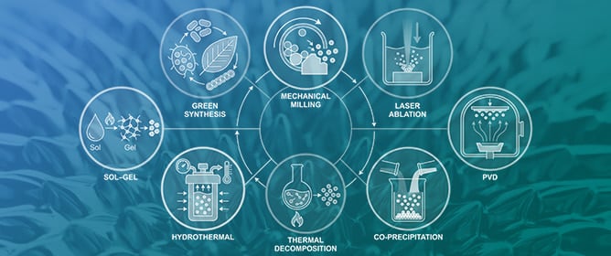 From Magnetic Moment to Magnetic Particle Imaging: A Comprehensive Review on MPI Technology, Tracer Design and Biological Applications