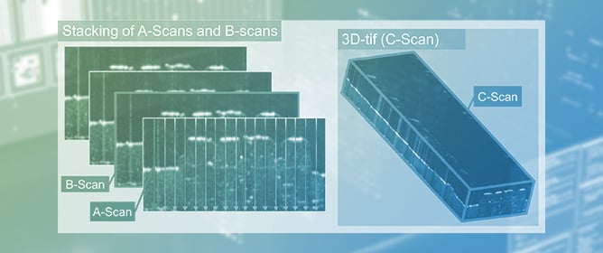 Deep Learning for Classification of Internal Defects in Fused Filament Fabrication Using Optical Coherence Tomography