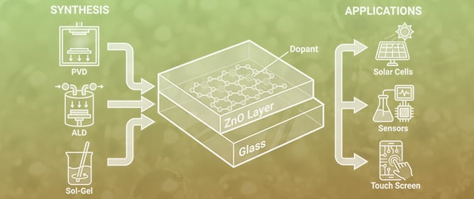 Selected Deposition Techniques and the Effect of Doping on the Properties of Thin ZnO Films: A Literature Review