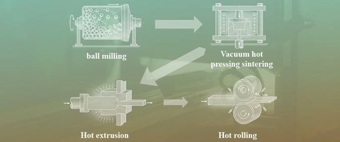Strength&ndash;Ductility Synergy and Microscopic Mechanism of CNTs-Reinforced Mg-Al Composites Fabricated Through Vacuum Powder Metallurgy Coupled with Hot Extrusion&ndash;Rolling