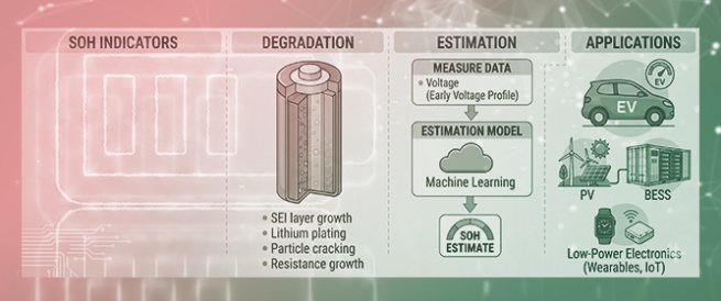 Efficient Battery State of Health Estimation Using Lightweight ML Models Based on Limited Voltage Measurements