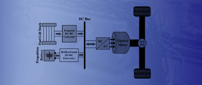 Design of a High-Gain Common-Grounded ZVT DC-DC Converter with Sustained Soft Switching