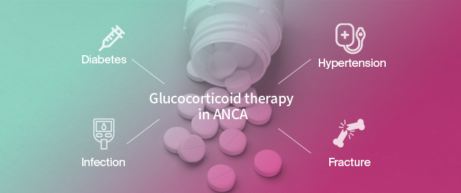 Glucocorticoid-Related Adverse Events in ANCA-Associated Vasculitis