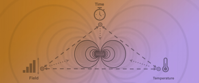 Evaluation of Time-Dependent Magnetic Losses of Permanent Magnets