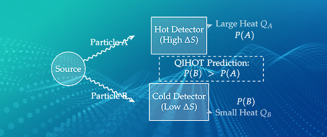 Quantum-Informational History Optimization Theory (QIHOT): A Single-History Selection Framework with Consistency Results
