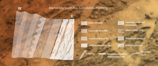 Origin of Archean Orogenic Gold Mineralization in the Atlantic City&ndash;South Pass District, Wyoming, USA: A Metamorphic Dehydration Versus Magmatic-Hydrothermal Model