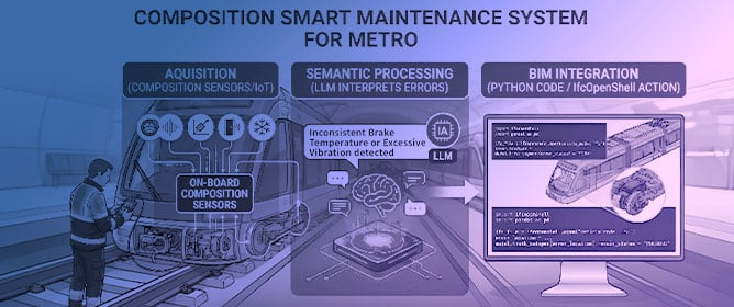 BIM and PdM of Railway Rolling Stock with Automatic Upgrading Based on GenAI