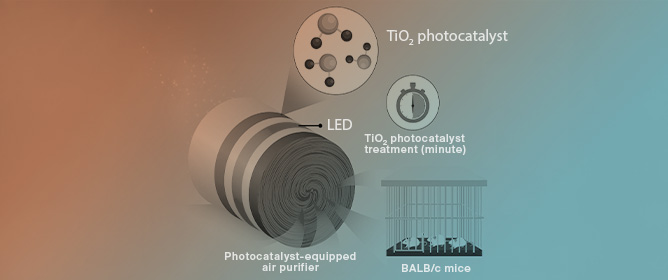 Inactivation of Airborne Influenza Virus in Mice Using a Photocatalytic Air Purifier