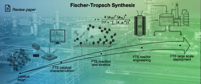 Fischer&ndash;Tropsch Synthesis from Micro to Macro Scale: Bridging Experimental Advances and Industrial Applications