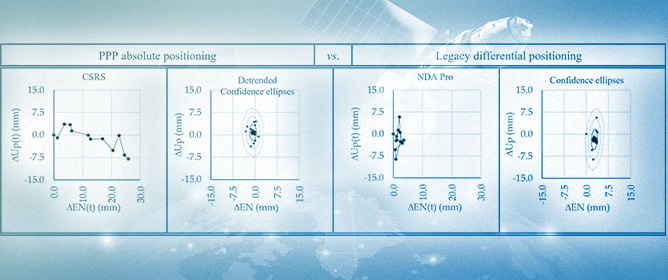 Evaluating the Robustness of PPP and GNSS Reference Frame Solutions Across Scientific and Legacy Commercial Software
