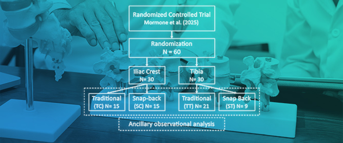 Snap Back Versus Traditional Aspiration in Bone Marrow Harvesting: Quality Assessment and Clinical Outcomes