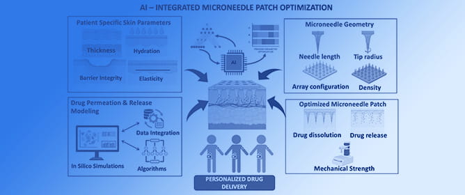 Precision and Personalized Medicine in Transdermal Drug Delivery Systems: Integrating AI Approaches