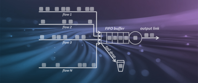 Per-Flow Throughput of a FIFO Buffer