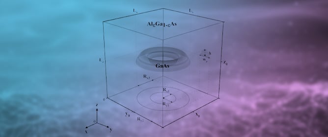 Nonlinear Optical Rectification in 3D Elliptical Quantum Rings: Field, Shape, Temperature, and Pressure Effects