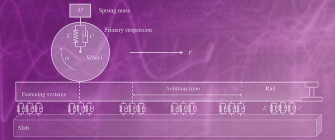 Impact of Lateral Hollow Wear Depth on 400 km/h Wheel&ndash;Rail Contact and Noise Radiation