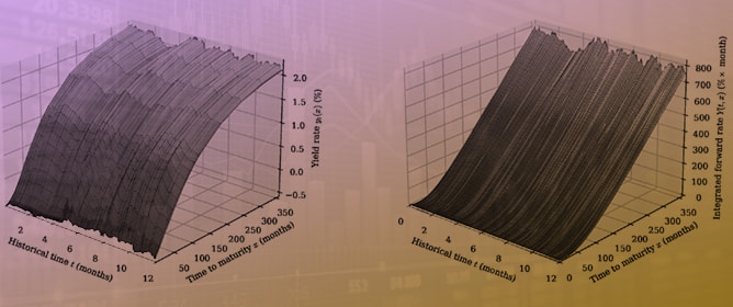 A New Functional Setting for Term Structure Modeling Using the Heath&ndash;Jarrow&ndash;Morton Framework