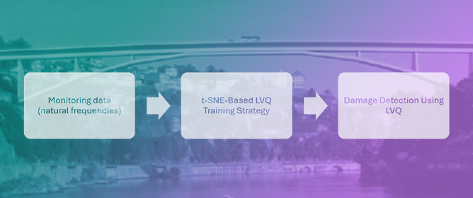 Machine Learning for SHM of the Infante D. Henrique Bridge