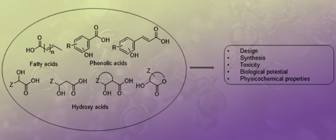 Biological Potential and Physicochemical Properties of Ionic Liquids Bioinspired by Carboxylic Acids: A Review