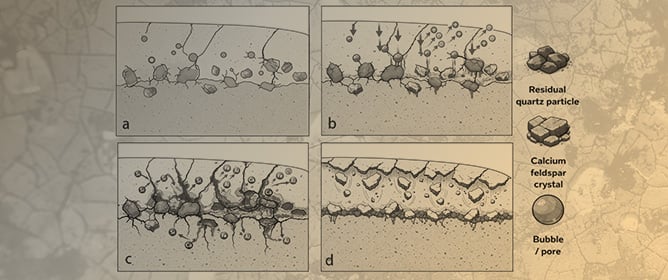 Glaze Flaking of Hongzhou Kiln Celadon: Microstructure and Chemistry