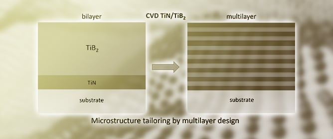 Microstructure and Mechanical Properties of CVD TiN/TiB<sub>2</sub> Multilayer Coatings