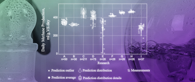 Performance Prediction of Long-Term Anaerobic Digestion Operation of Food Waste Using a Combined Approach of Time-Series Analysis Techniques and Biomethane Potential Test Results