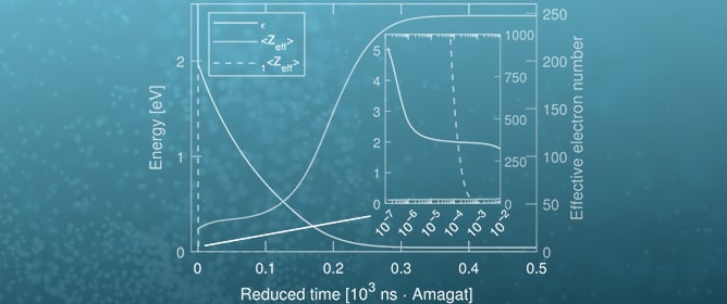 Integral Cross Sections and Transport Properties for Positron&ndash;Radon Scattering over a Wide Energy Range (0&ndash;1000 eV) and Reduced Electric Field Range (0.01&ndash;1000 Td)