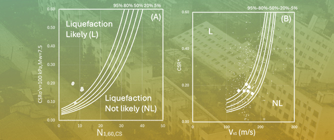 Geology Is the Key: Seismic Soil Liquefaction Potential in Niigata City, Japan
