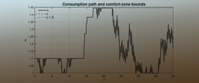 Optimal Consumption and Investment with Consumption Comfort Zones