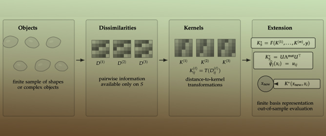 From Kernel Matrices to Kernel Functions