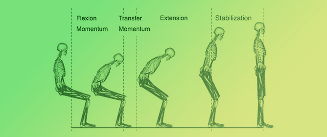 Design and Modeling of a Robot for Rehabilitation of the Sit-to-Stand Movement and Walking