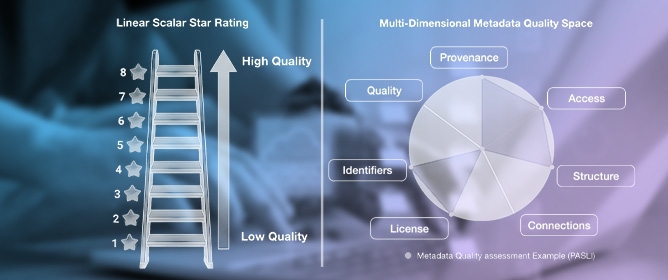 From Stars to LETTERS: A Multi-Dimensional, FAIR-Aligned Framework for Geospatial Metadata Quality Evaluation