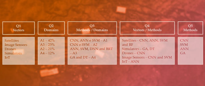 Artificial Intelligence for Geospatial Decision Support in Rural Wildfire Management: A Configurational Mapping Review