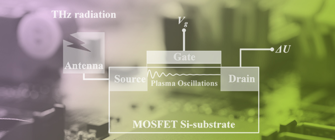 High-Responsivity 3.2 THz Detector Design and TCAD Modeling in 28 nm CMOS Technology