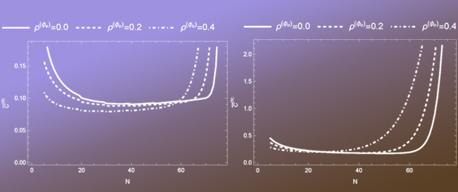 A <em>MAP</em>/<em>PH</em>/1/<em>K</em> Queueing Model with <em>N</em>-Policy for Optimal Regeneration of a Diesel Particulate Filter