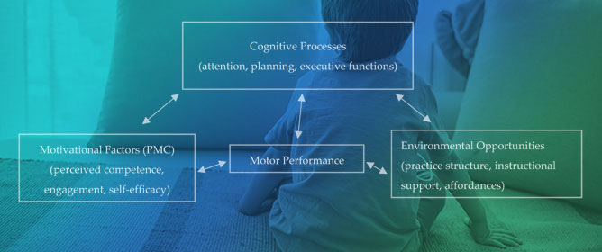 Fundamental Motor Skills and Motor Competence in Children and Adolescents with Autism Spectrum Disorder (ASD): A Narrative Review