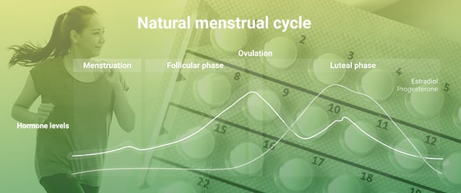 Menstrual Cycle and Hormonal Contraceptives in Female Athletes: Should Symptoms and Nutrition Matter More than Cycle Phase? A Narrative Review