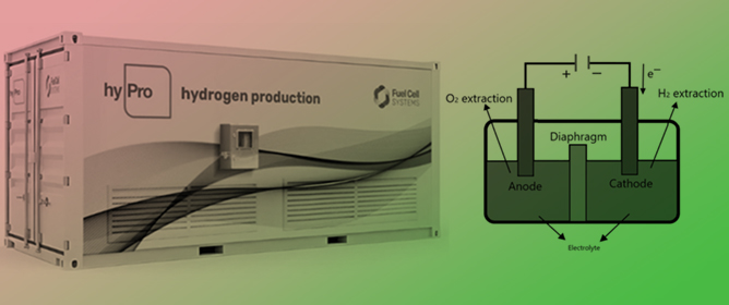Comparative Assessment of Next-Generation Hydrogen Production Technologies