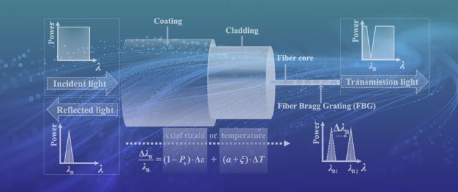 Fiber Bragg Grating Accelerometers: A Review from Single-Axis to Multi-Dimensional Vector Sensing