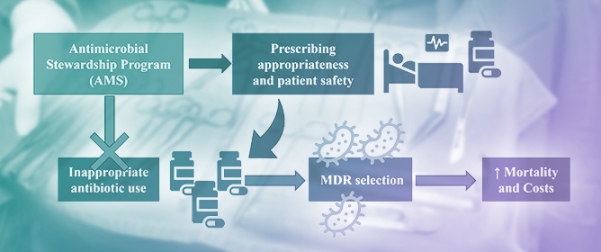 Healthcare-Associated Infections, Antibiotic Use, and Invasive Devices: A Repeated Point Prevalence Survey