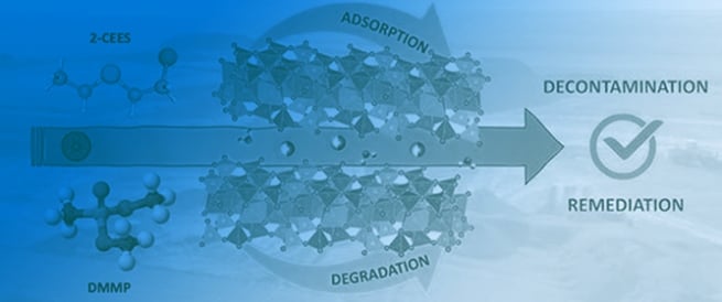 Fe-Exchanged Natural Bentonites from Kazakhstan as Multifunctional Solids for Decontamination from Hazardous Chemicals: Structure&ndash;Reactivity Relationships Under Mild Conditions
